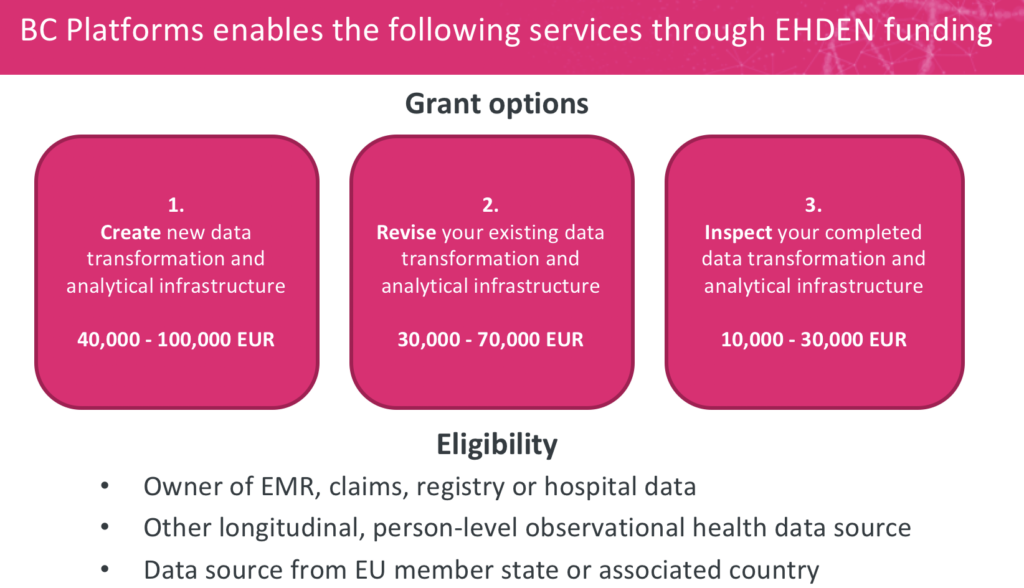 BC Platforms Services through EHDEN funding